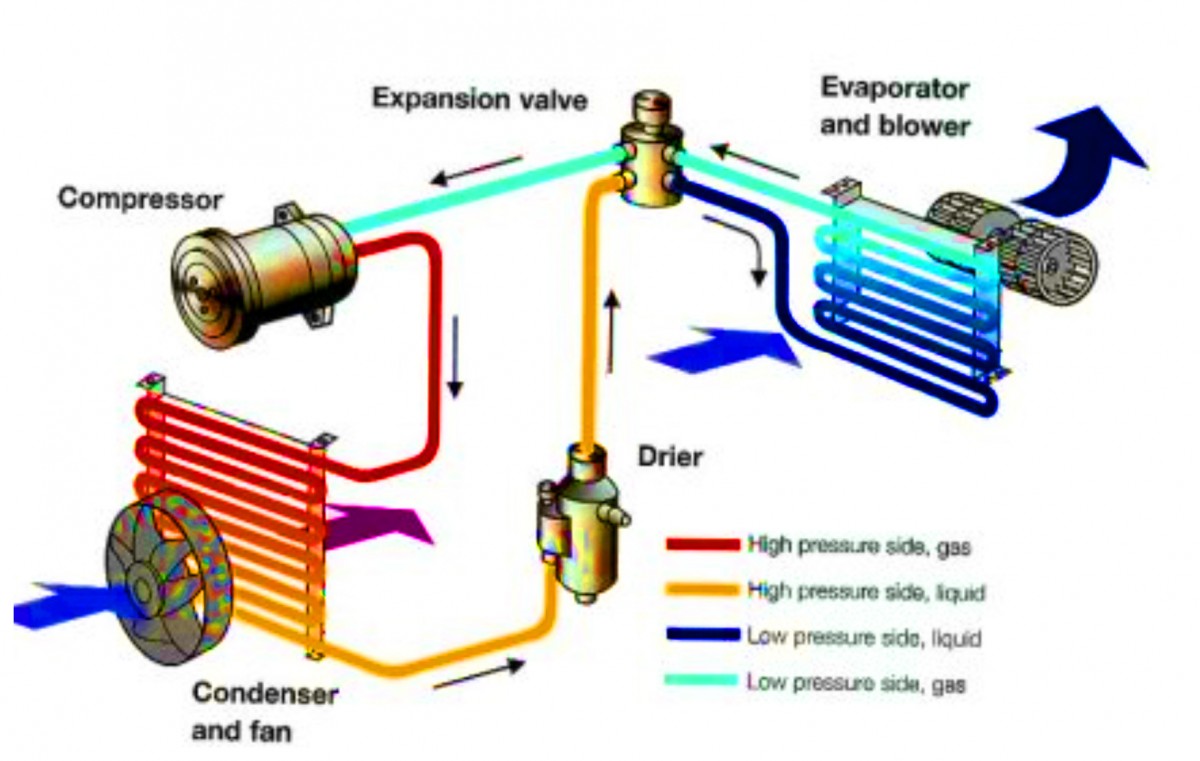 Low Pressure Ac Valve, Low, Free Engine Image For User ...